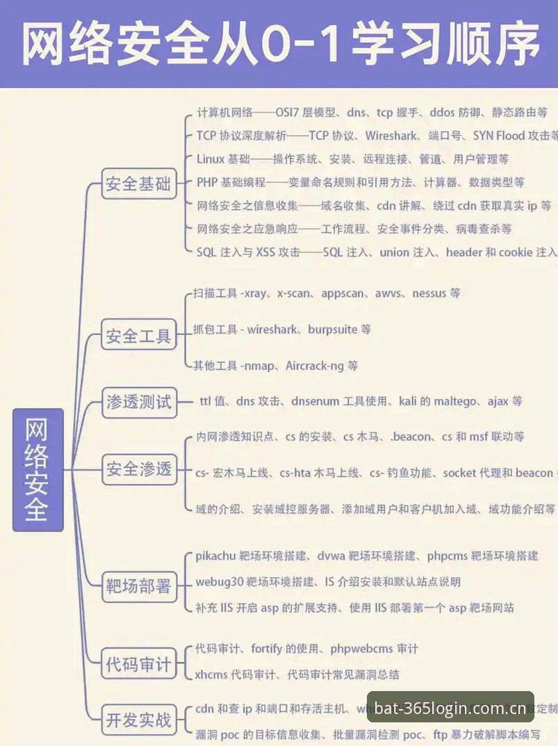 bat365平台安全性详解