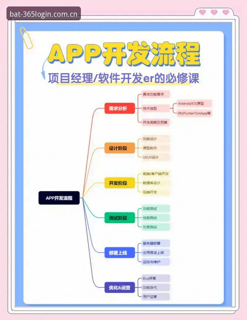 bat365平台怎么样 bat365平台操作教程:从基础注册到高级功能全攻略