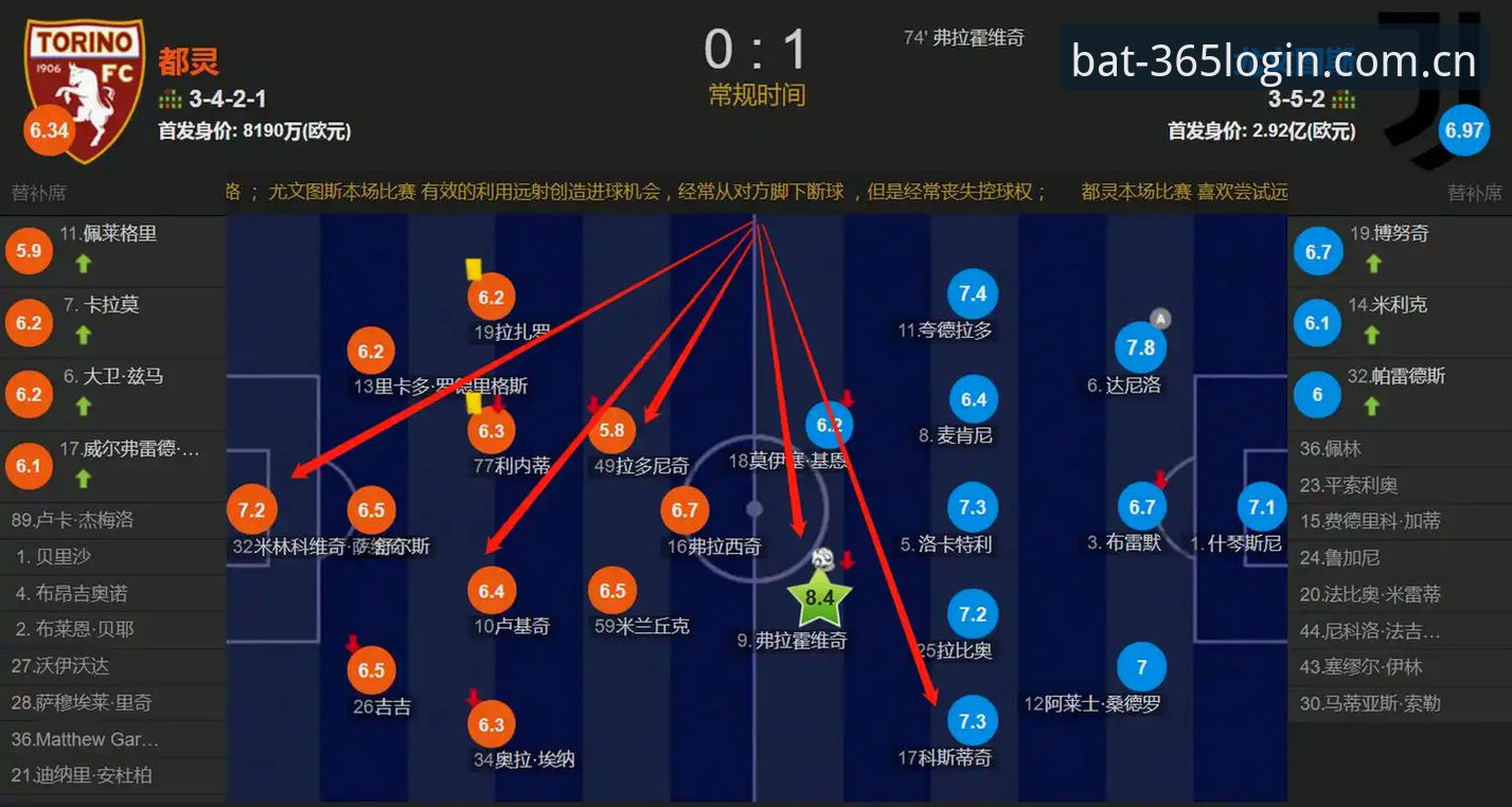 bat365电子竞技对比 都灵德比赛前备战操作教程:bat365平台深度解读赛事动态