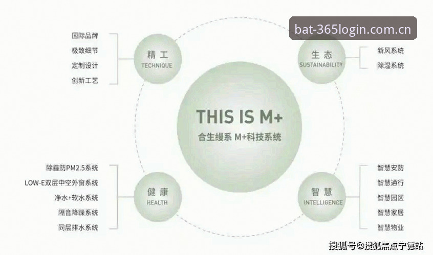 bat365平台安全机制升级 v3.0.0版本最新动态：用户数据加密与多重验证体系详解